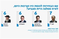 علي سلام يتعهد باعادة القائمة المشتركة بشرط